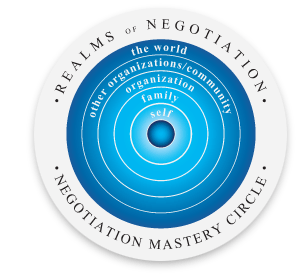 Negotiation Mastery Circle